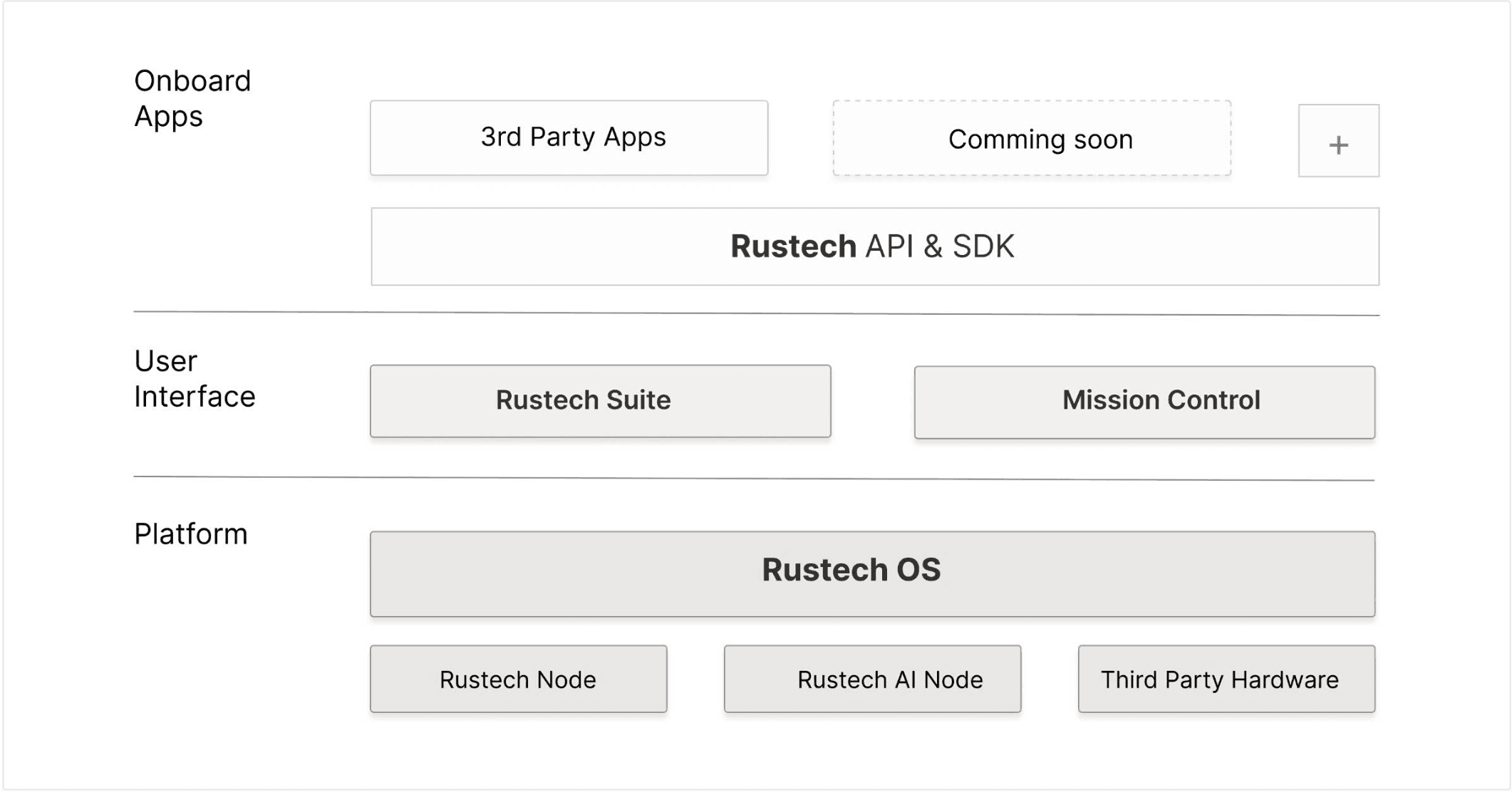 RustSuite System Architecture