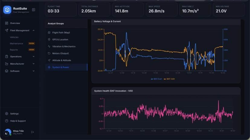 Automated Data Analytics