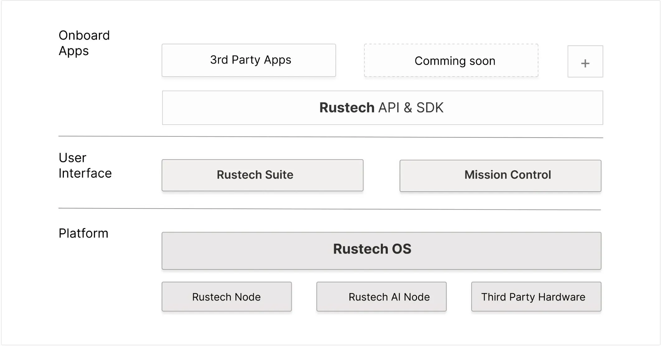 RustSuite System Architecture